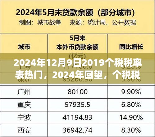 回望變革歷程，洞悉影響深遠(yuǎn)，2024年個(gè)稅稅率表熱門回顧與未來展望
