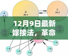 革命性科技嫁接法，革新體驗(yàn)未來生活新紀(jì)元