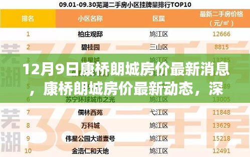 12月9日康橋朗城房價(jià)最新消息，康橋朗城房價(jià)最新動態(tài)，深度評測與目標(biāo)用戶群體分析