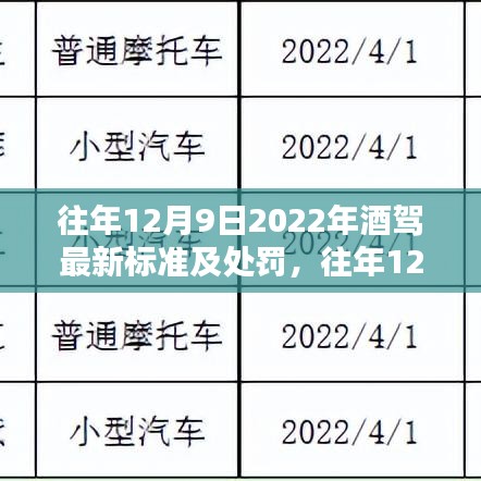 關(guān)于酒駕最新標(biāo)準(zhǔn)及處罰的解讀與分析（2022年12月9日版）