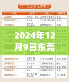 東莞壓鑄師傅新征程，友情、夢想與家的溫馨交匯（2024年招聘）
