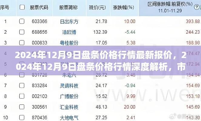 2024年12月9日盤條價格行情解析，市場脈動與產(chǎn)業(yè)影響深度探討