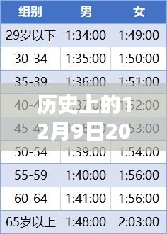 詳細步驟指南，查詢并理解歷史上的利率變動——以2017年12月9日最新利率為例的指南標題