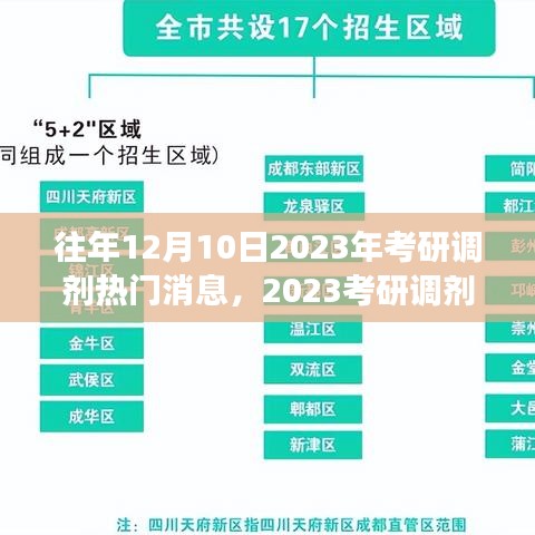 2023考研調劑熱門消息背后的心靈探索與自然美景之旅之旅
