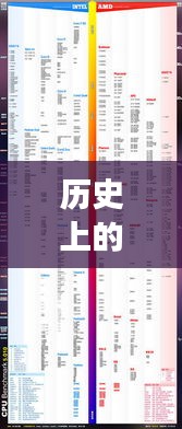 揭秘i5處理器進(jìn)化歷程，最新型號(hào)誕生與發(fā)展深度解析（深度好文）