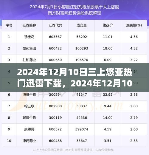 三上悠亞風(fēng)靡全網(wǎng)，迅雷下載熱門之選（2024年12月10日）