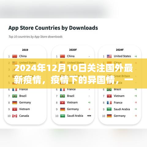 跨越國界的暖心故事，國外疫情下的異國情與暖心時刻（2024年12月10日關(guān)注）