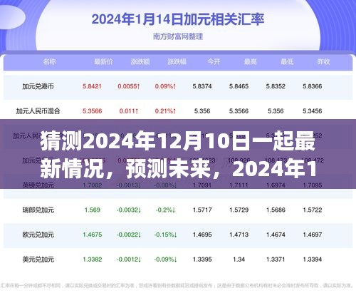 2024年12月10日全新景象展望，預(yù)測(cè)未來的大膽猜測(cè)
