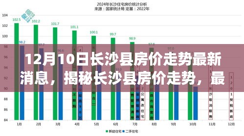 長沙縣房價走勢最新消息深度解讀，揭秘房價趨勢（12月10日更新）