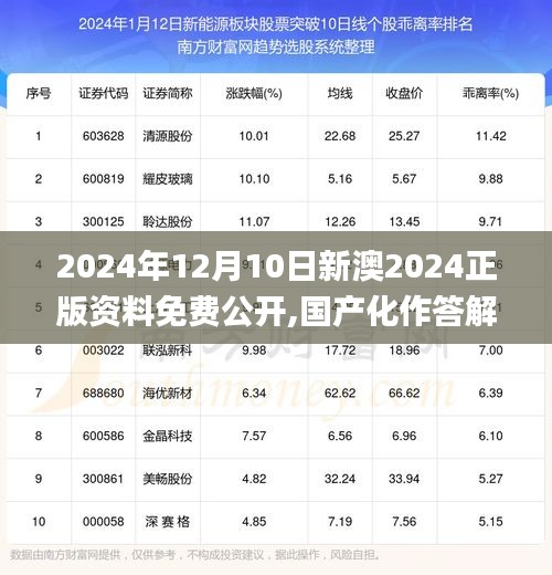 2024年12月10日新澳2024正版資料免費(fèi)公開,國產(chǎn)化作答解釋落實(shí)_冒險(xiǎn)版10.254