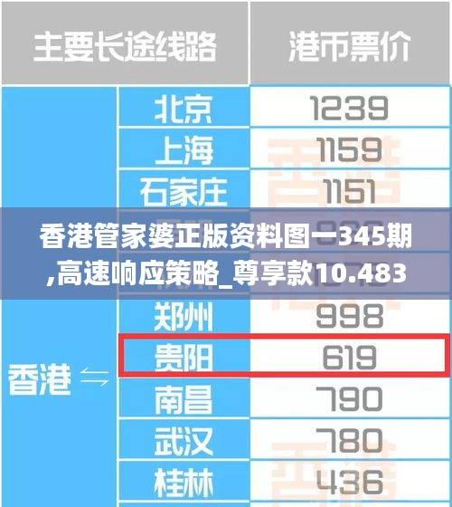 香港管家婆正版資料圖一345期,高速響應(yīng)策略_尊享款10.483