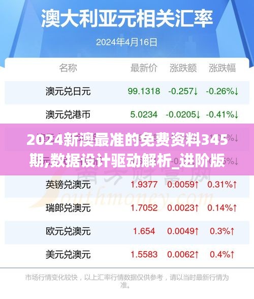 2024新澳最準(zhǔn)的免費(fèi)資料345期,數(shù)據(jù)設(shè)計(jì)驅(qū)動(dòng)解析_進(jìn)階版1.381