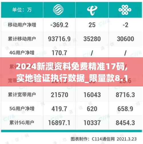 2024新澳資料免費精準17碼,實地驗證執(zhí)行數(shù)據(jù)_限量款8.129