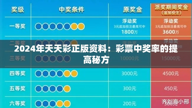 2024年天天彩正版資料：彩票中獎(jiǎng)率的提高秘方
