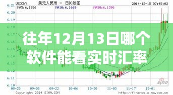 揭秘，實(shí)時(shí)匯率行情盡收眼底，12月13日軟件大盤點(diǎn)與深度評(píng)測(cè)指南
