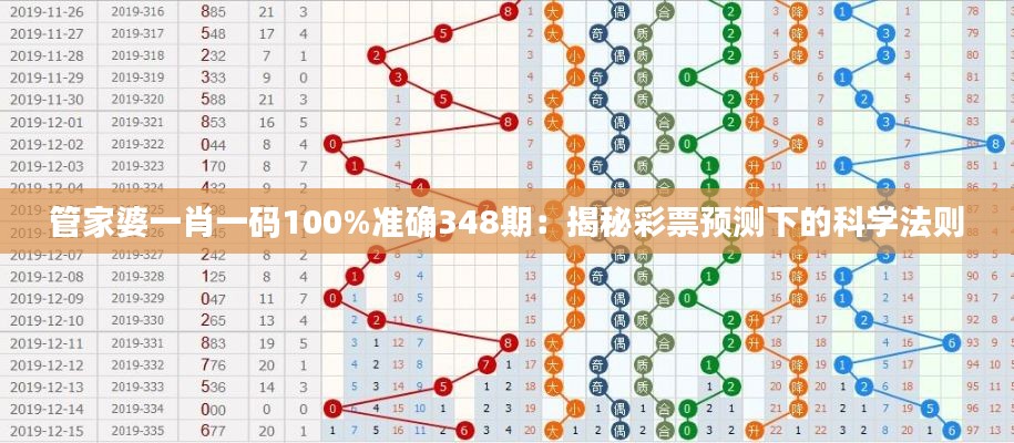 管家婆一肖一碼100%準確348期：揭秘彩票預測下的科學法則