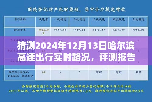 『2024年哈爾濱高速出行實時路況預(yù)測與智能工具體驗深度分析評測報告』