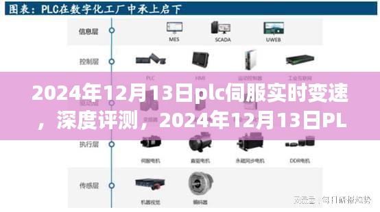 PLC伺服實時變速技術(shù)深度評測，應(yīng)用與未來展望