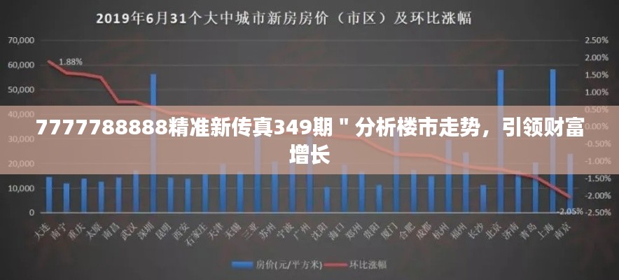 7777788888精準(zhǔn)新傳真349期＂分析樓市走勢，引領(lǐng)財富增長