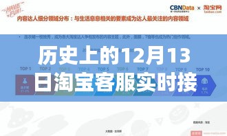 揭秘歷史上的淘寶客服實(shí)時(shí)接待背后的故事，探尋如何完成任務(wù)的歷程與揭秘