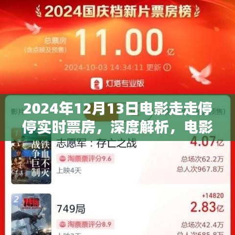 電影走走停停2024年12月13日實(shí)時票房深度解析與測評介紹