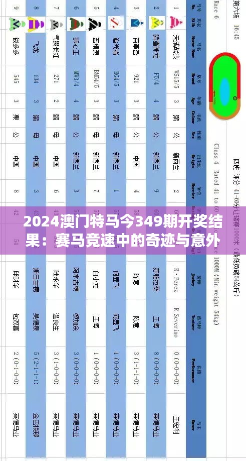 2024澳門特馬今349期開獎(jiǎng)結(jié)果：賽馬競速中的奇跡與意外
