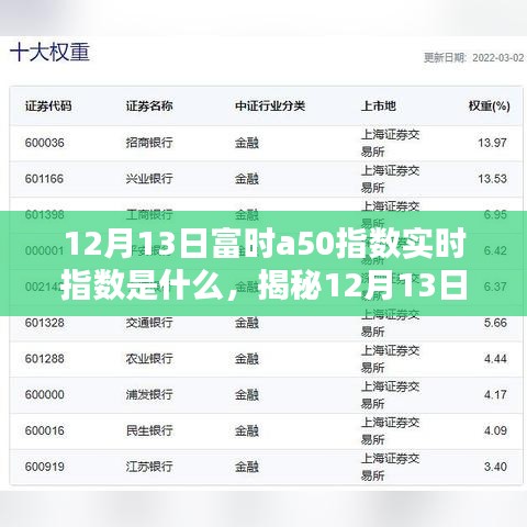 揭秘，12月13日富時A50指數(shù)實(shí)時動態(tài)及解析