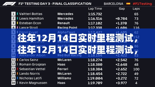 深度探討，歷年12月14日實(shí)時(shí)里程測(cè)試的意義與影響分析