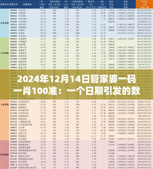 2024年12月14日管家婆一碼一肖100準：一個日期引發(fā)的數(shù)字猜想
