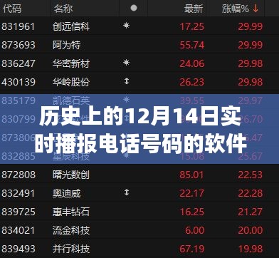 探尋十二月十四日實(shí)時播報電話號碼軟件的誕生與發(fā)展，歷史上的重大時刻回顧