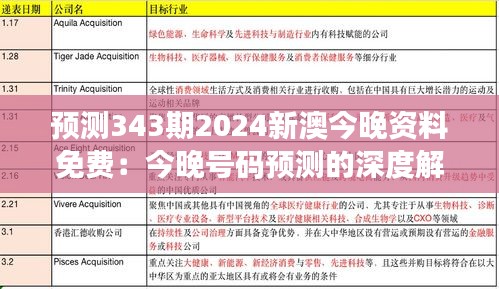 預(yù)測343期2024新澳今晚資料免費：今晚號碼預(yù)測的深度解析