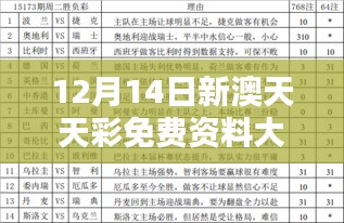 12月14日新澳天天彩免費(fèi)資料大全查詢：免費(fèi)彩票資料的無限可能