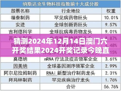 猜測(cè)2024年12月14日澳門六開獎(jiǎng)結(jié)果2024開獎(jiǎng)記錄今晚直播：六合盛典，幸運(yùn)時(shí)刻