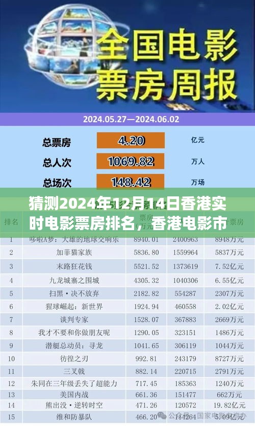 香港電影市場(chǎng)預(yù)測(cè)，深度解析2024年12月14日實(shí)時(shí)電影票房排名展望與趨勢(shì)分析