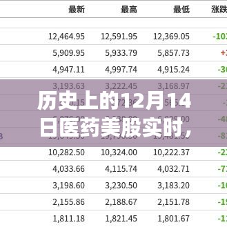 歷史上的醫(yī)藥美股實(shí)時(shí)動(dòng)態(tài)，深度解析與全面評(píng)測(cè)（12月14日）