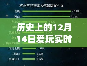 歷史上的12月14日實時變聲器深度測評與介紹，好用與否？玩轉(zhuǎn)實時變聲器！