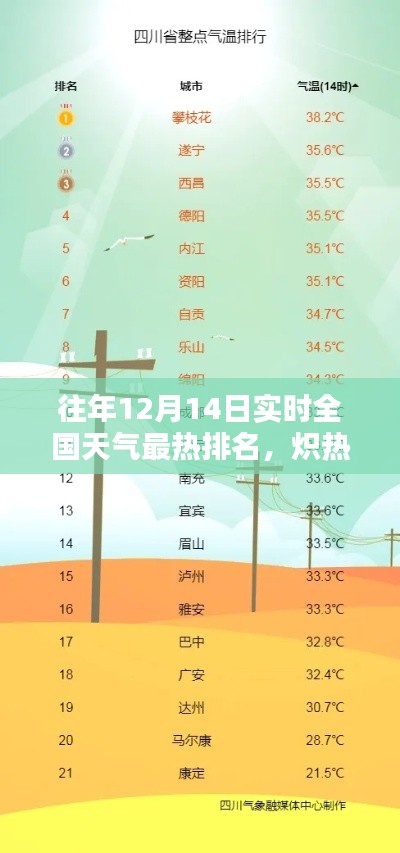 歷年12月14日全國天氣熱力榜回望，熾熱十二月的實(shí)時排名分析