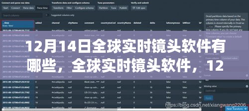 全球?qū)崟r鏡頭軟件深度洞察，影響與趨勢分析（12月14日版）