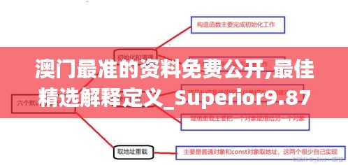 澳門最準(zhǔn)的資料免費(fèi)公開,最佳精選解釋定義_Superior9.877