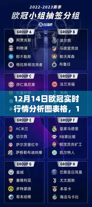12月14日歐冠賽事前瞻，實(shí)時(shí)行情分析圖表詳解