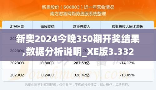 新奧2024今晚350期開獎結(jié)果,數(shù)據(jù)分析說明_XE版3.332