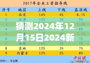 猜測2024年12月15日2024新奧正版資料大全：對預測性信息追蹤的深刻洞察