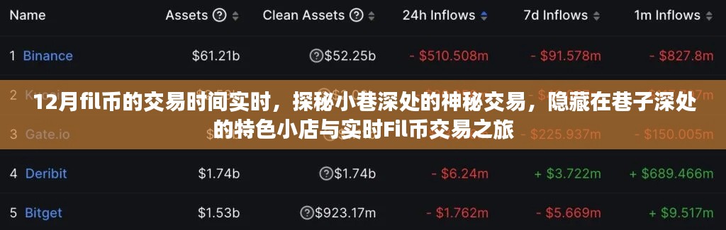 探秘小巷深處的神秘交易，特色小店與實(shí)時(shí)Fil幣交易之旅揭秘