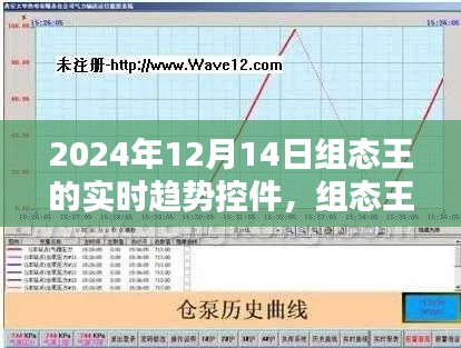 組態(tài)王實(shí)時(shí)趨勢(shì)控件應(yīng)用指南，2024年教程詳解