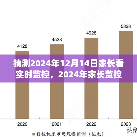 2024年家長監(jiān)控新體驗，實時監(jiān)控觀察，洞悉孩子成長