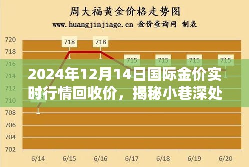 揭秘黃金行情，揭秘小巷深處的寶藏與黃金歲月下的金價行情與獨(dú)特回收體驗(yàn)（實(shí)時更新至2024年12月14日）