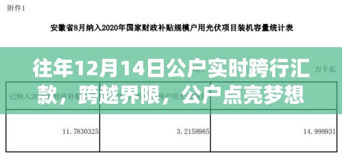 公戶魔力時(shí)刻，跨越界限點(diǎn)亮夢想，實(shí)時(shí)跨行匯款開啟新篇章