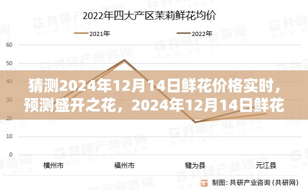 2024年12月14日鮮花價格實時預測與走勢猜想