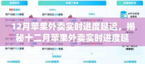 揭秘十二月蘋果外賣實(shí)時(shí)進(jìn)度延遲背后的原因及影響