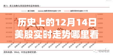 歷史視角下的股市風(fēng)云，探尋12月14日美股實(shí)時(shí)走勢(shì)背后的故事與友情之旅